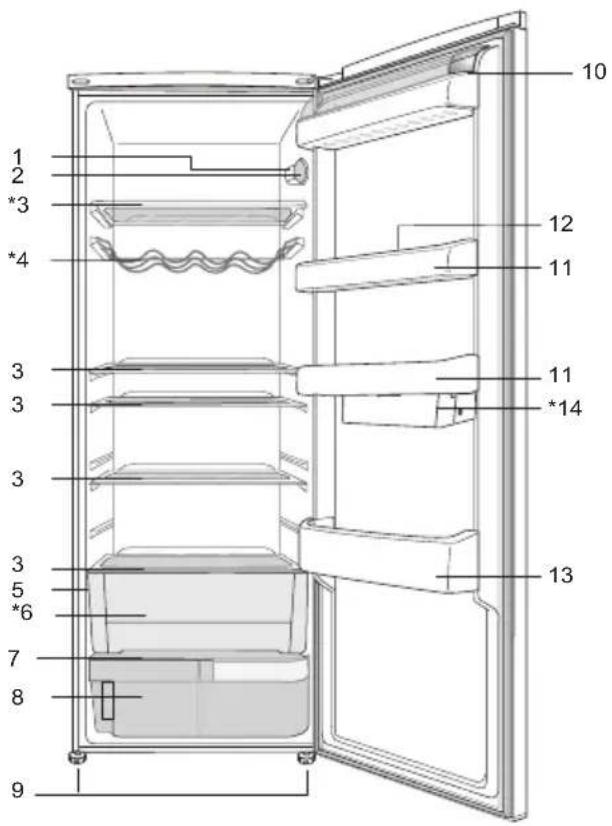 BEKO SS 137000 - Votre réfrigérateur - 1