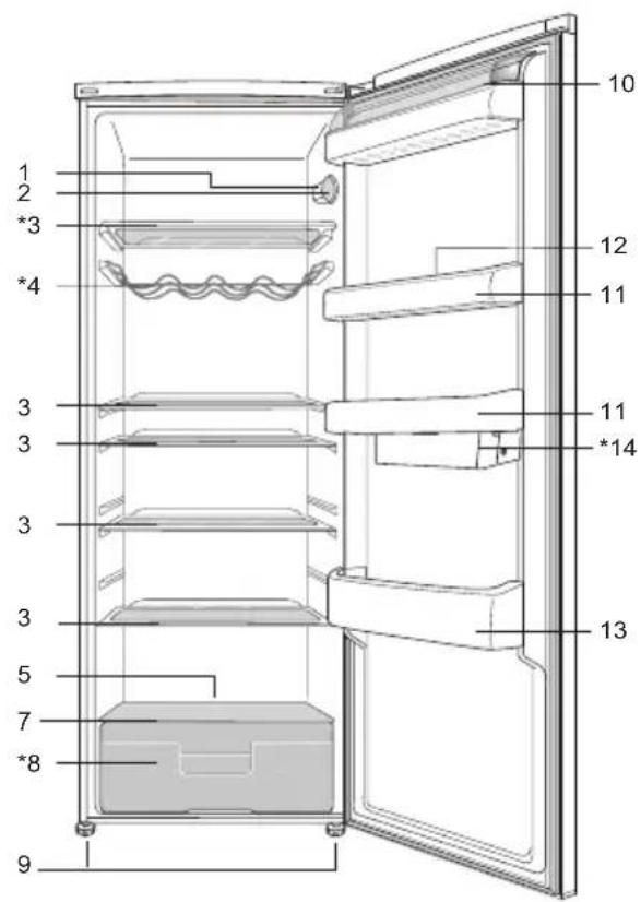BEKO SS 137000 - Jūsu ledusskapis - 2