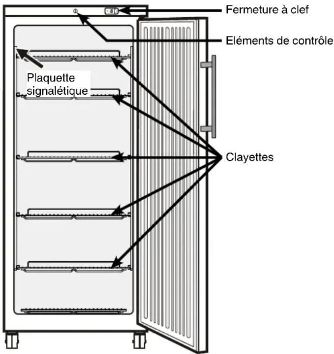LIEBHERR GG 55511 - Description de l'appareil et de ses aménagements - 1