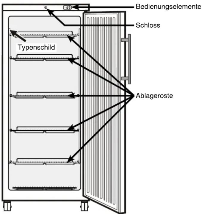 LIEBHERR GG 55511 - Einsatzbereich des Gerätes - 1