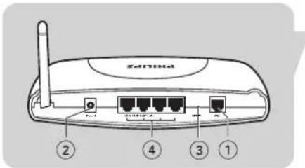 PHILIPS SNA6640 - Description du matériel informatique - 1