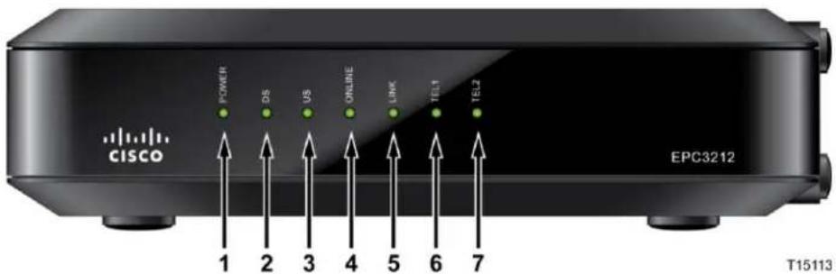 CISCO EPC3212 - Description de la façon - 1
