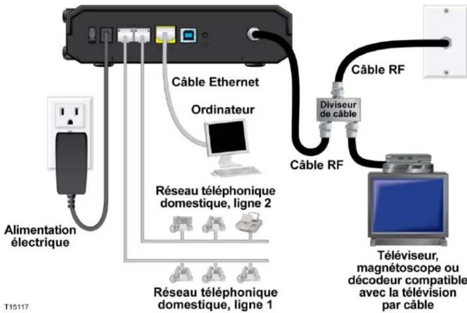 CISCO EPC3212 - Pour connecter des périphériques - 1