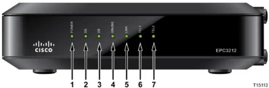 CISCO DPC3212 - Description de la façon - 1