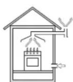 INDESIT PI 640 A (IX) - Aufstellung - 2