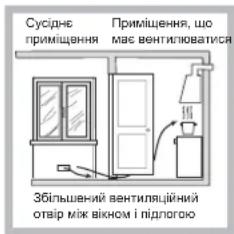 INDESIT PI 640 A (IX) - Встановлення - 4