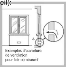 INDESIT PI 640 A (IX) - Positionnement - 3