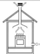 INDESIT PI 640 A (IX) - Aufstellung - 1