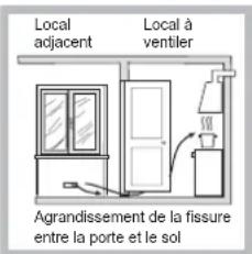 INDESIT PI 640 A (IX) - Positionnement - 4