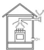 INDESIT PI 640 A (IX) - Positionnement - 2