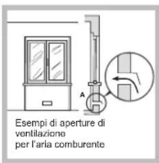 INDESIT PI 640 A (IX) - Plaatsing - 1
