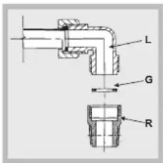 INDESIT PI 640 A (IX) - Anpassung an die verschiedenen Gasarten - 1