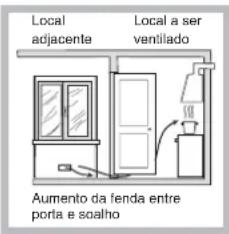 INDESIT PI 640 A (IX) - Posicionamento - 4