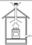 INDESIT PI 640 A (IX) - Posizionamento - 1