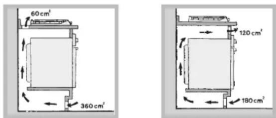 INDESIT PI 640 A (IX) - Aerazione - 2