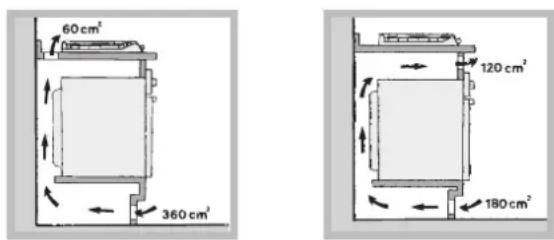 INDESIT PI 640 A (IX) - Ventilação - 2