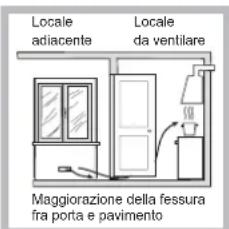 INDESIT PI 640 A (IX) - Posizionamento - 4