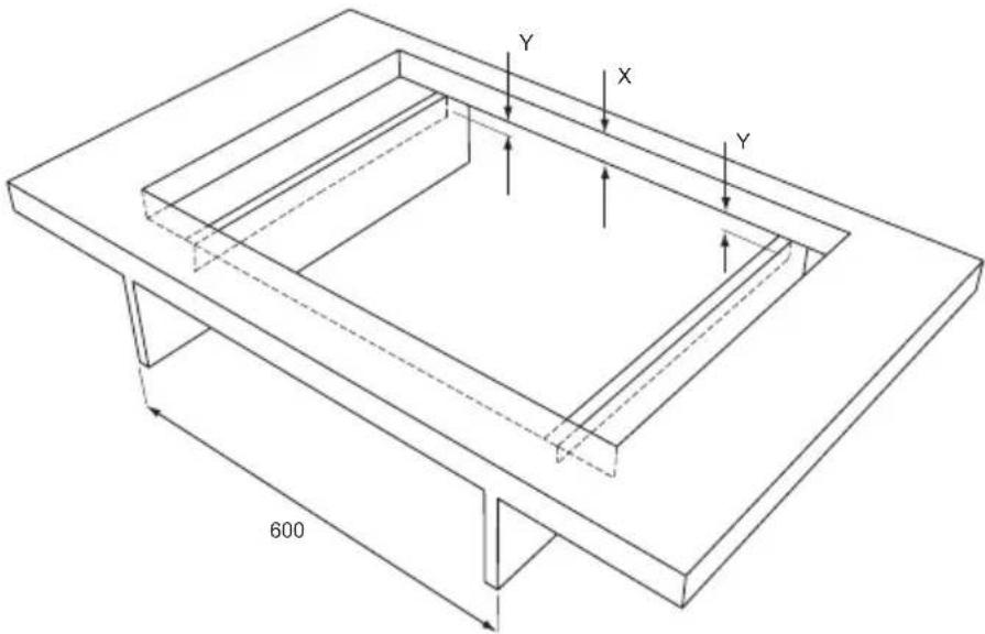 Pelgrim IDK832 - Benodigde vrie ruimte rondon - 2