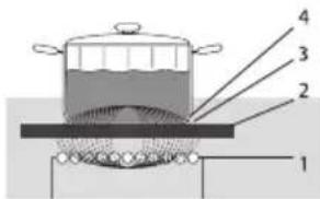 Pelgrim IDK832 - How does induction work - 1