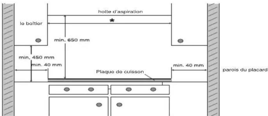 Pelgrim IDK694 - Espace autour de la plaque de cuisson - 2