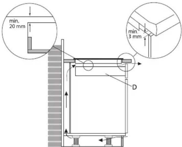 Pelgrim IDK694 - Une bonne ventilation doit etre assurer (entree et sortie d'air). - 1