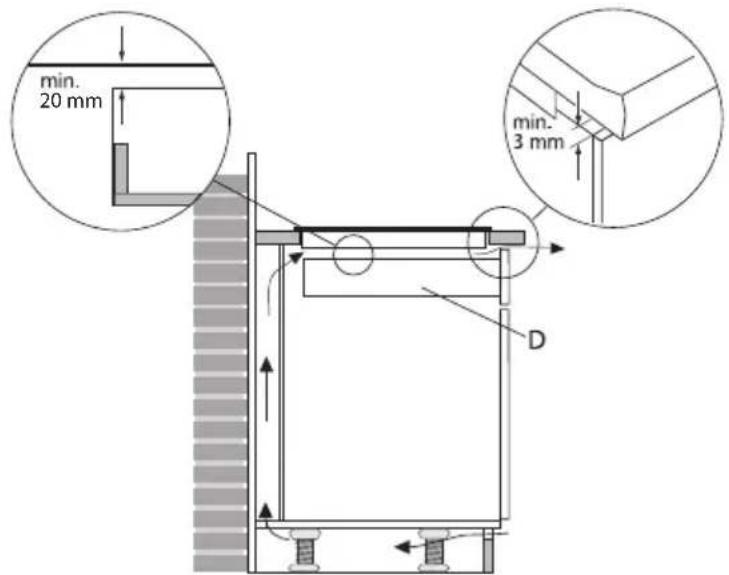 Pelgrim IDK694 - Eine ausreichende Belüftung (Ein- und Auslass) ist äußertst wichtig. - 1