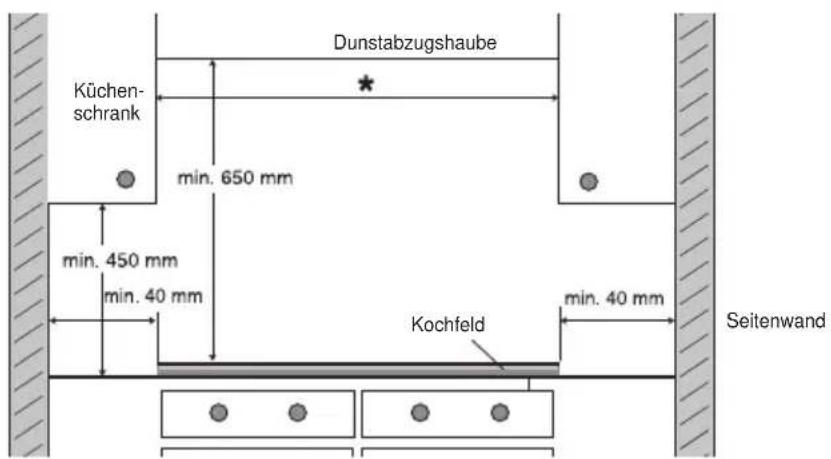 Pelgrim IDK694 - Abstände - 1