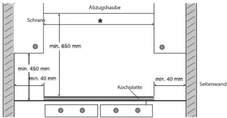 Pelgrim IDK484 - Raum um die Kochplatte herum - 1