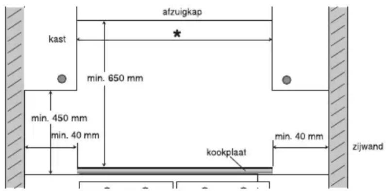 Pelgrim IDK484 - Ruimte rondon de kookplaat - 1