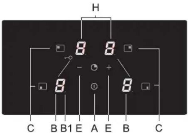Pelgrim IDK484 - Bedientafel - 1