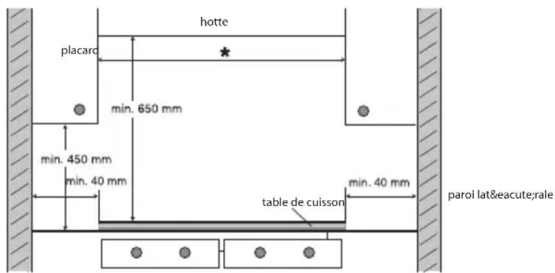Pelgrim IDK484 - Espace autour de la table de cuisson - 1