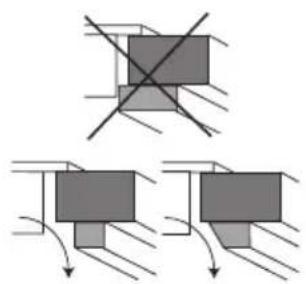 Pelgrim IDK464 - Belüftung - 2