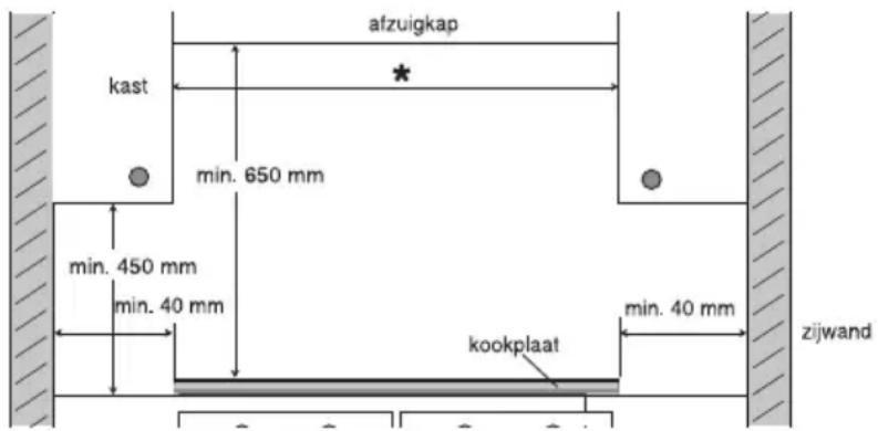 Pelgrim IDK464 - Ruimte rondom de kookplaat - 1