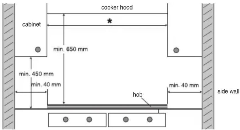 Pelgrim IDK464 - Space around the hob - 1