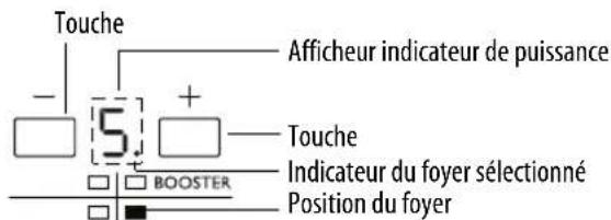 WHIRLPOOL ACM 723 - Activation et réglage des foyer - 1