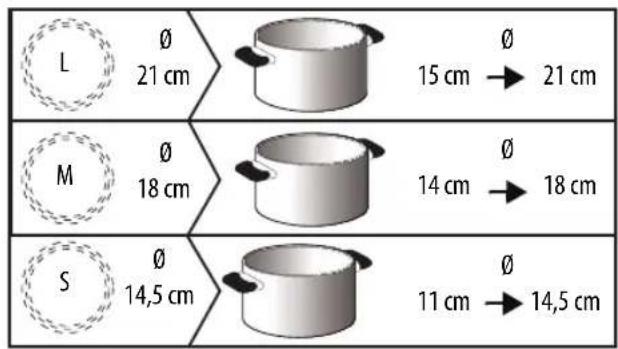 WHIRLPOOL ACM 723 - DOPORUCENÉ PRUMÉRY DNA NADOBY - 1