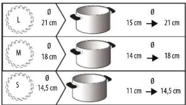 WHIRLPOOL ACM 723 - AANBEVOLENDIAMETERPANBODEM - 1