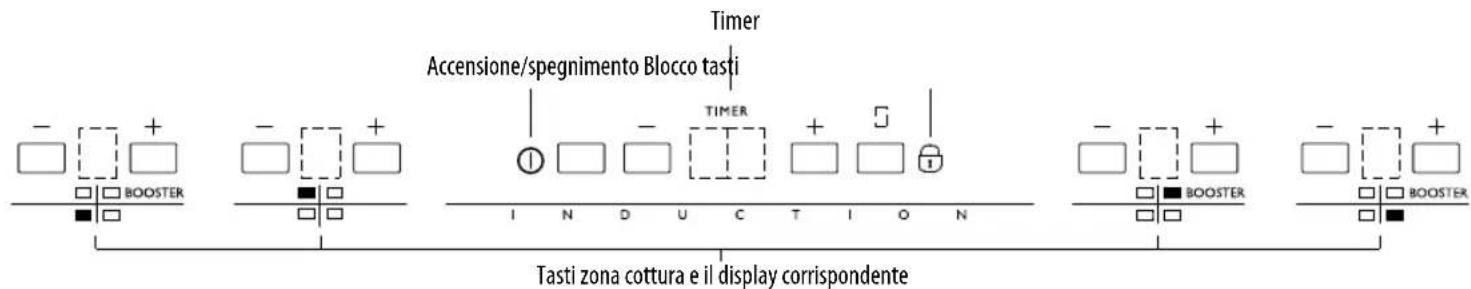 WHIRLPOOL ACM 723 - Descrizione Pannello Comandi - 1