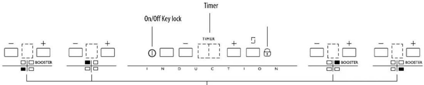 WHIRLPOOL ACM 723 - Control Panel Description - 1