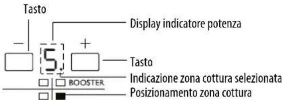 WHIRLPOOL ACM 723 - Attivazione e regolazione zone cottura - 1