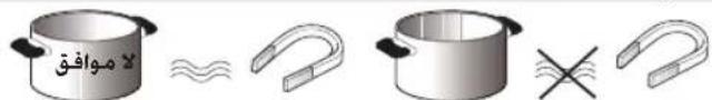WHIRLPOOL ACM 723 - GUIDA RICERCA GUASTI - 15