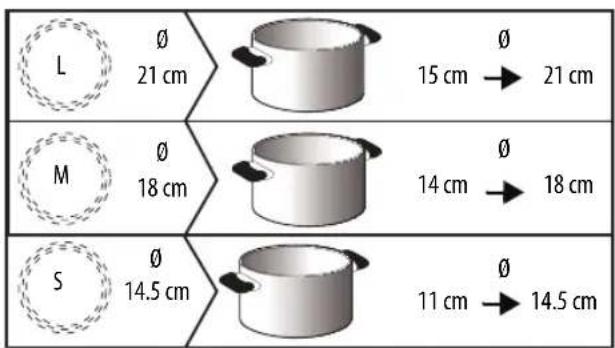 WHIRLPOOL ACM 723 - RECOMMENDED POT BOTTOM WIDTHS - 1