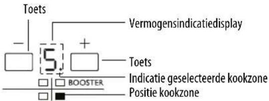 WHIRLPOOL ACM 723 - Inschakeling en instelling kookzones - 1