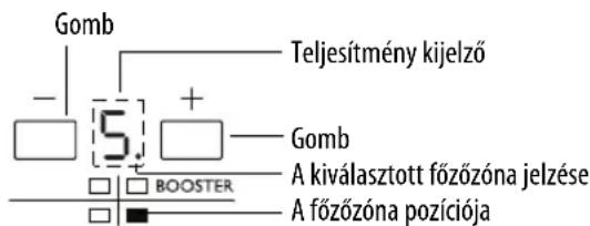 WHIRLPOOL ACM 723 - A fózóznák aktivalása és szabályozása - 1