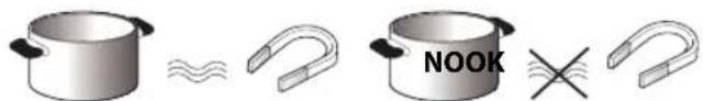 WHIRLPOOL ACM 723 - EXISTING POTS AND PANS - 1