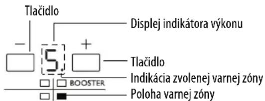 WHIRLPOOL ACM 723 - Aktivácia a regulácia varnych zón - 1