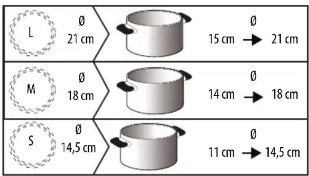 WHIRLPOOL ACM 723 - DIAMÉTRE CONSEILLÉ POUR LE FOND DES CASSEROLES - 1