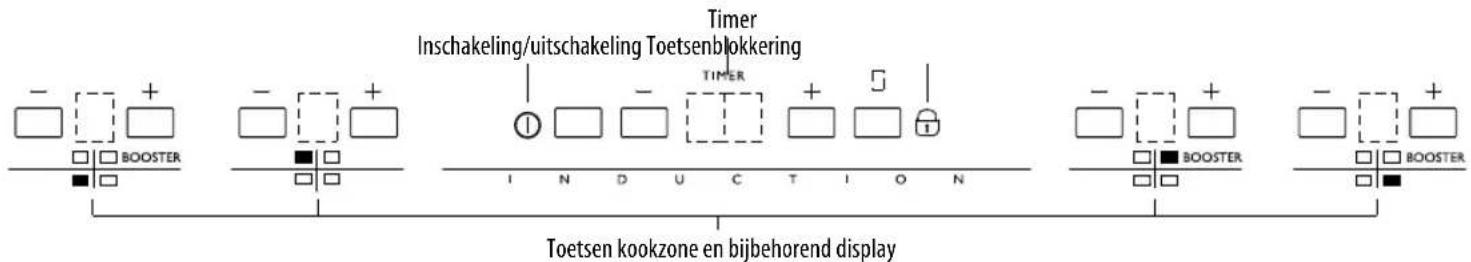 WHIRLPOOL ACM 723 - Beschrijving van het bedieningspaneel - 1