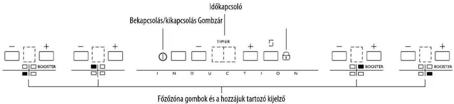 WHIRLPOOL ACM 723 - A kezelolap bemutatasa - 1
