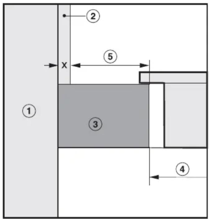 MIELE KM 63491 PowerFlex - Distance de sécurité avec la créédence - 2
